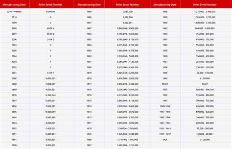 rolex yacht master reference number|Rolex clock reference numbers.